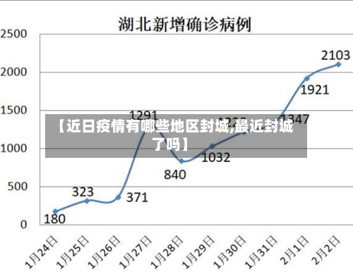 【近日疫情有哪些地区封城,最近封城了吗】-第2张图片