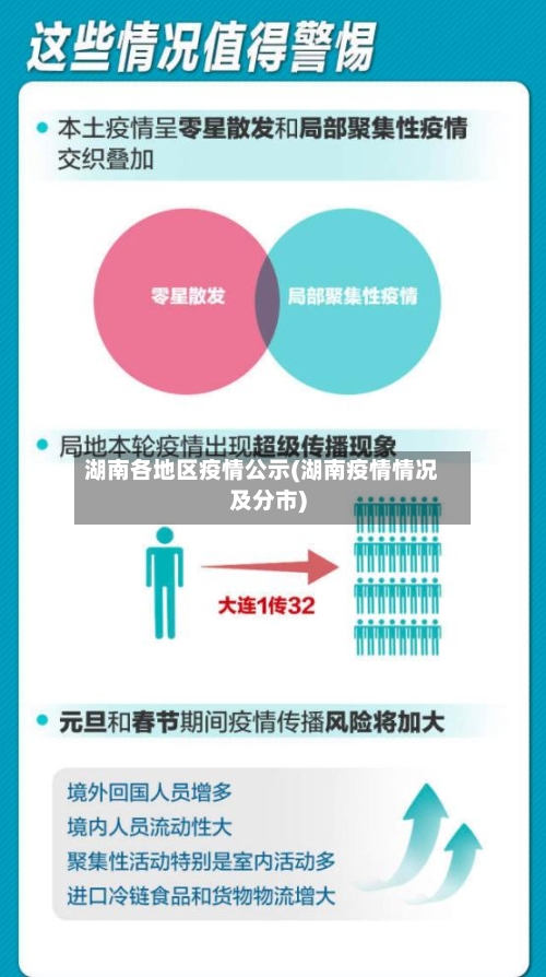 湖南各地区疫情公示(湖南疫情情况及分市)-第2张图片