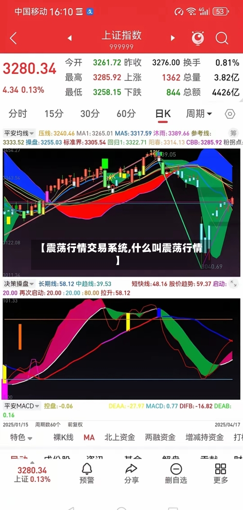 【震荡行情交易系统,什么叫震荡行情】-第3张图片