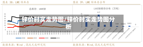锌价时实走势图/锌价时实走势图分析