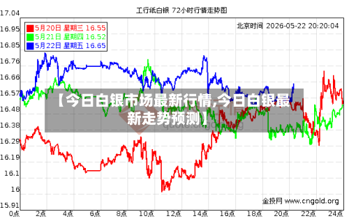 【今日白银市场最新行情,今日白银最新走势预测】-第2张图片