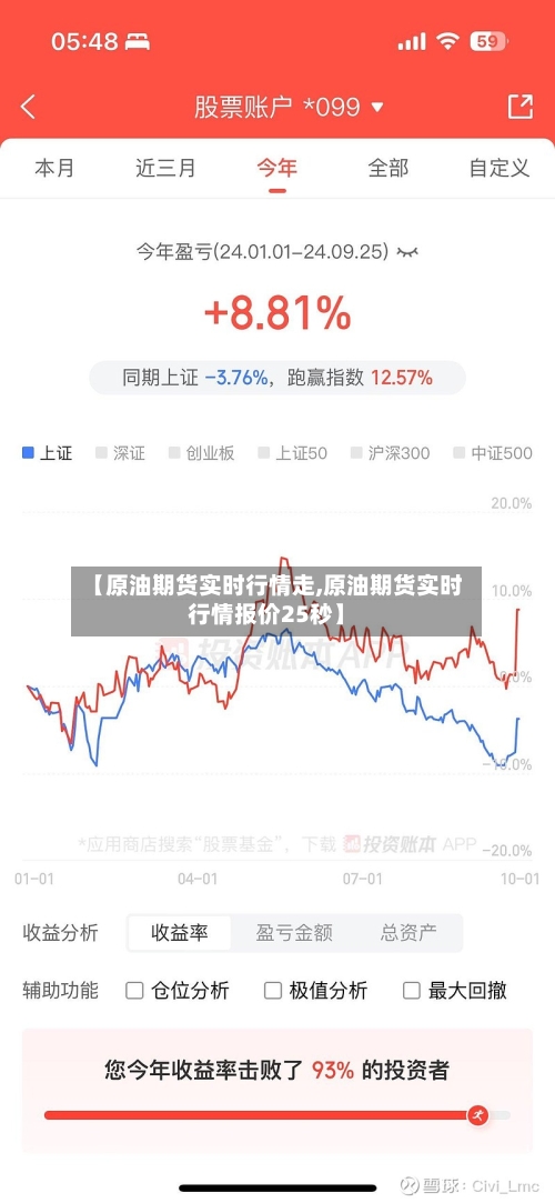 【原油期货实时行情走,原油期货实时行情报价25秒】