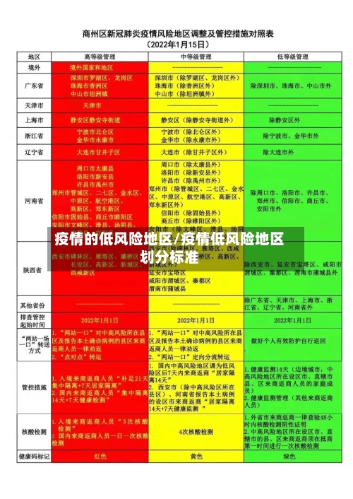 疫情的低风险地区/疫情低风险地区划分标准-第3张图片