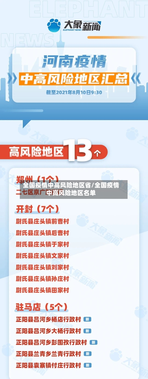 全国疫情中高风险地区省/全国疫情中高风险地区名单-第3张图片
