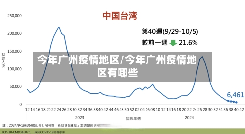 今年广州疫情地区/今年广州疫情地区有哪些-第3张图片