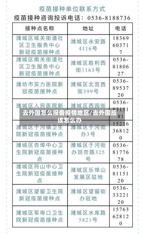 去外国怎么报备疫情地区/去外国应该怎么办