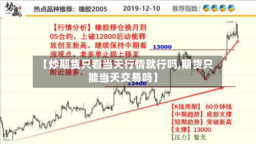 【炒期货只看当天行情就行吗,期货只能当天交易吗】-第2张图片