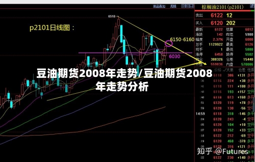 豆油期货2008年走势/豆油期货2008年走势分析-第2张图片