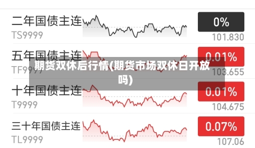 期货双休后行情(期货市场双休日开放吗)