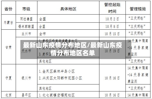 最新山东疫情分布地区/最新山东疫情分布地区名单-第2张图片