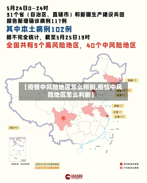 【疫情中风险地区怎么辨别,疫情中风险地区怎么判断】-第3张图片