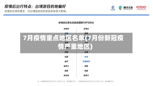 7月疫情重点地区名单(7月份新冠疫情严重地区)-第2张图片