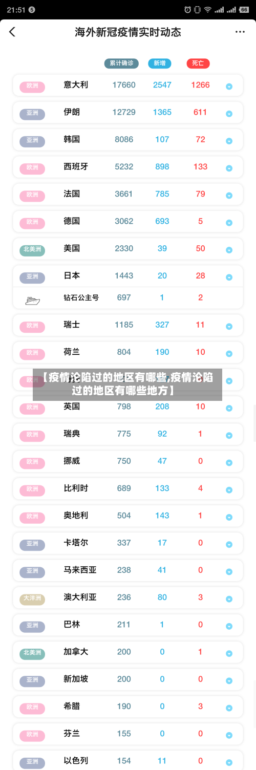 【疫情沦陷过的地区有哪些,疫情沦陷过的地区有哪些地方】