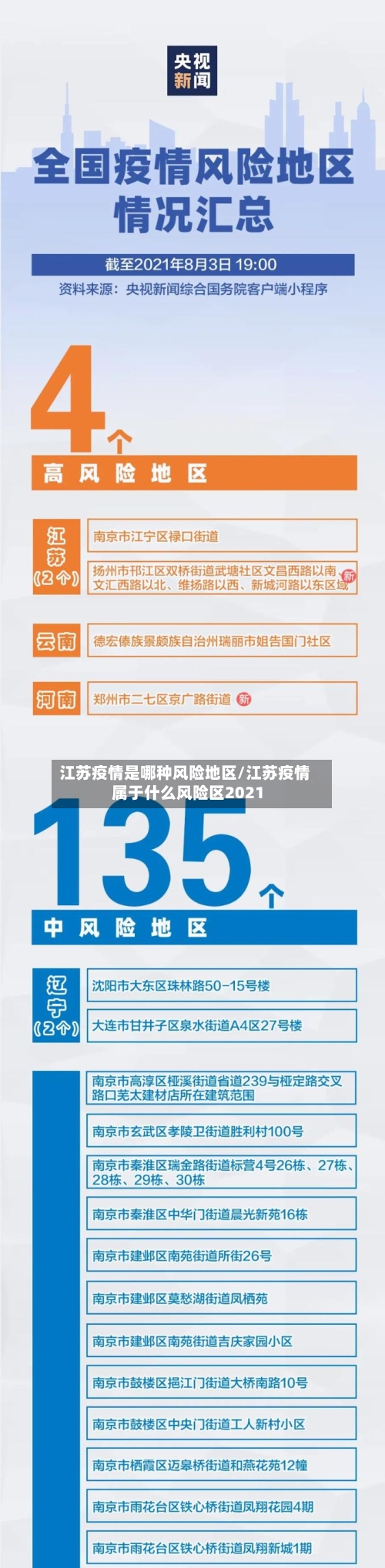 江苏疫情是哪种风险地区/江苏疫情属于什么风险区2021-第2张图片