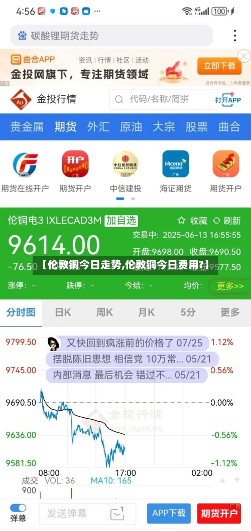【伦敦铜今日走势,伦敦铜今日费用?】