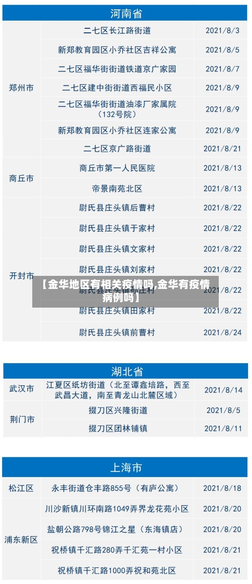 【金华地区有相关疫情吗,金华有疫情病例吗】
