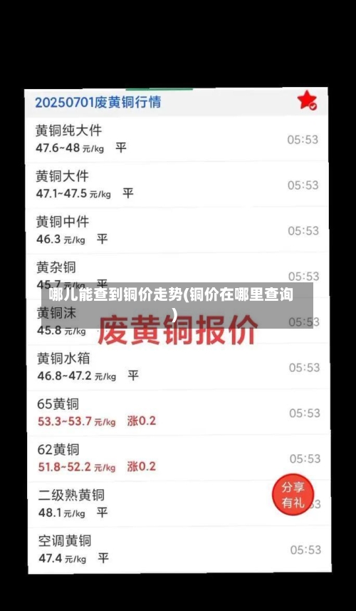哪儿能查到铜价走势(铜价在哪里查询)-第2张图片