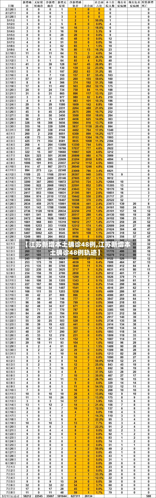 【江苏新增本土确诊48例,江苏新增本土确诊48例轨迹】-第2张图片