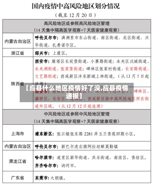 【应县什么地区疫情好了没,应县疫情通报】-第2张图片