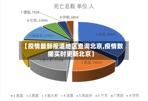 【疫情最新报道地区查询北京,疫情数据实时更新北京】