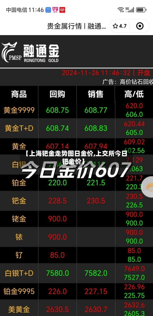 【上海钯金走势图日金价,上交所今日钯金价】