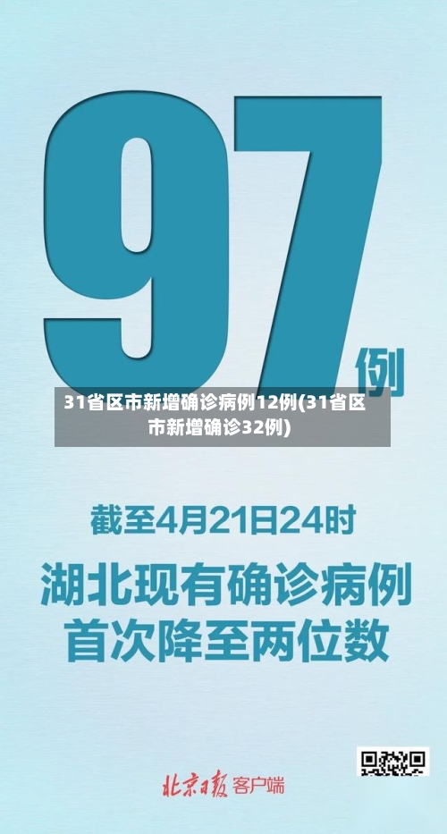 31省区市新增确诊病例12例(31省区市新增确诊32例)