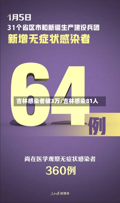 吉林感染者破3万/吉林感染81人-第2张图片