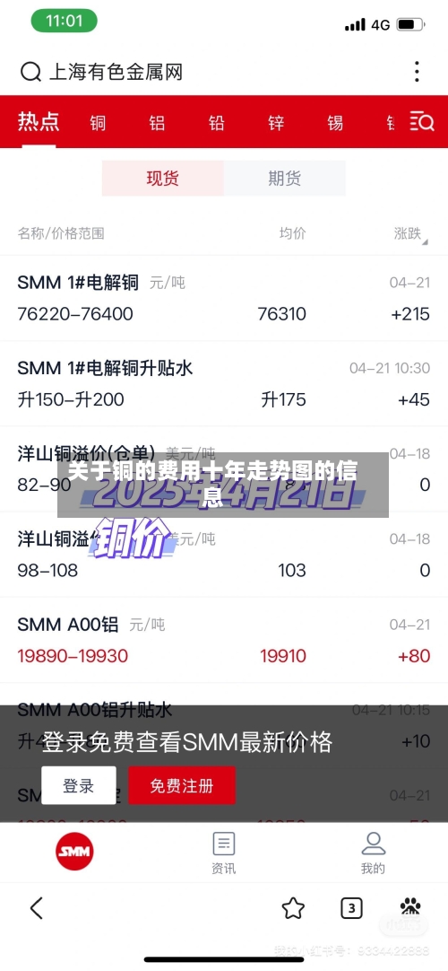 关于铜的费用十年走势图的信息