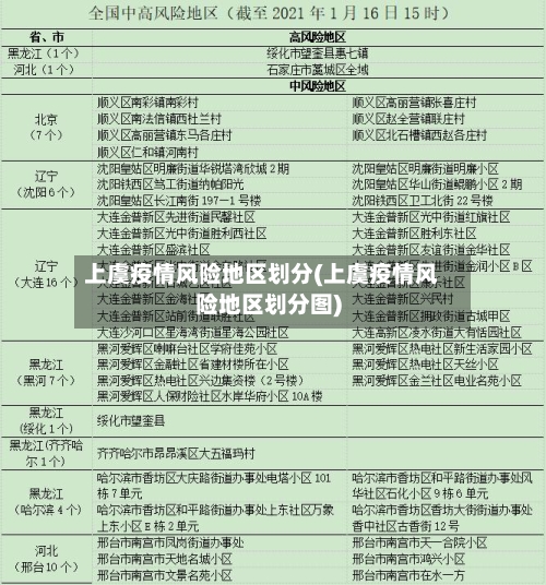 上虞疫情风险地区划分(上虞疫情风险地区划分图)-第2张图片