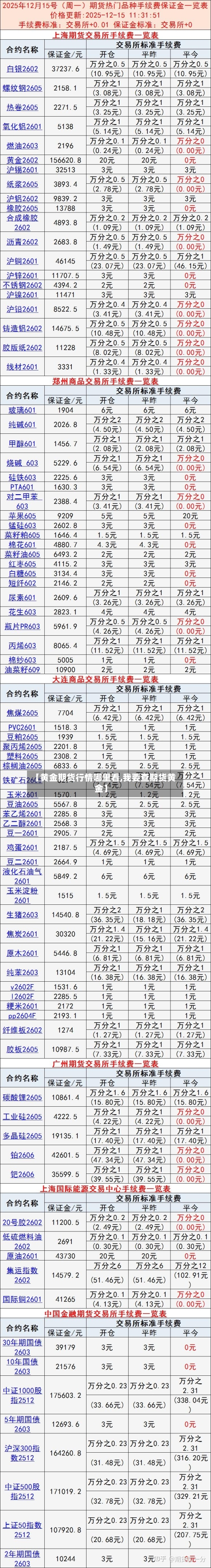 【黄金期货行情哪里看,我要查期货黄金】-第2张图片