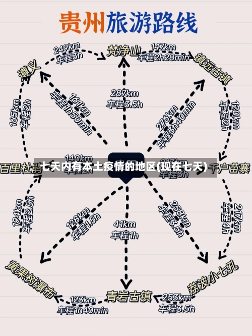 七天内有本土疫情的地区(现在七天)-第3张图片