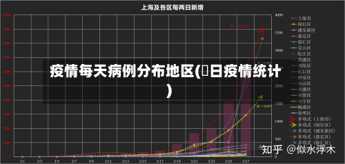 疫情每天病例分布地区(毎日疫情统计)-第1张图片