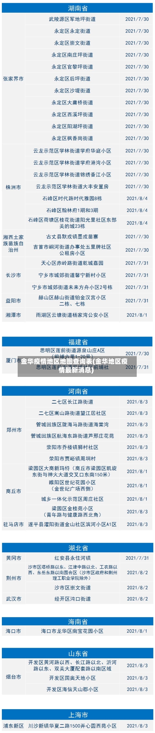 金华疫情地区地图查询表(金华地区疫情最新消息)-第3张图片