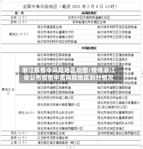 浙江疫情中风险地区地图/疫情浙江省公布疫情中高风险地区划分情况-第2张图片