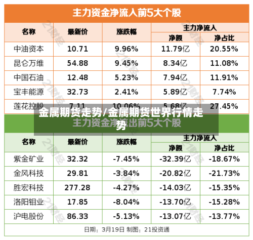 金属期货走势/金属期货世界行情走势-第2张图片