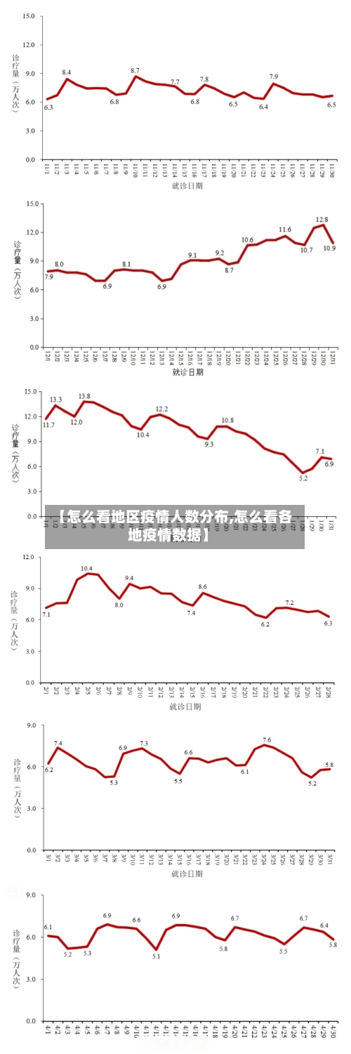 【怎么看地区疫情人数分布,怎么看各地疫情数据】