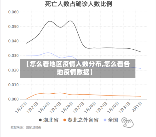 【怎么看地区疫情人数分布,怎么看各地疫情数据】-第3张图片