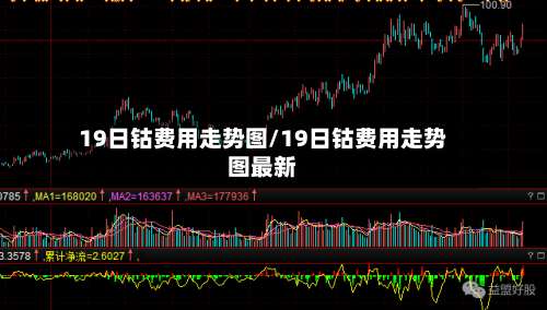 19日钴费用走势图/19日钴费用走势图最新-第3张图片