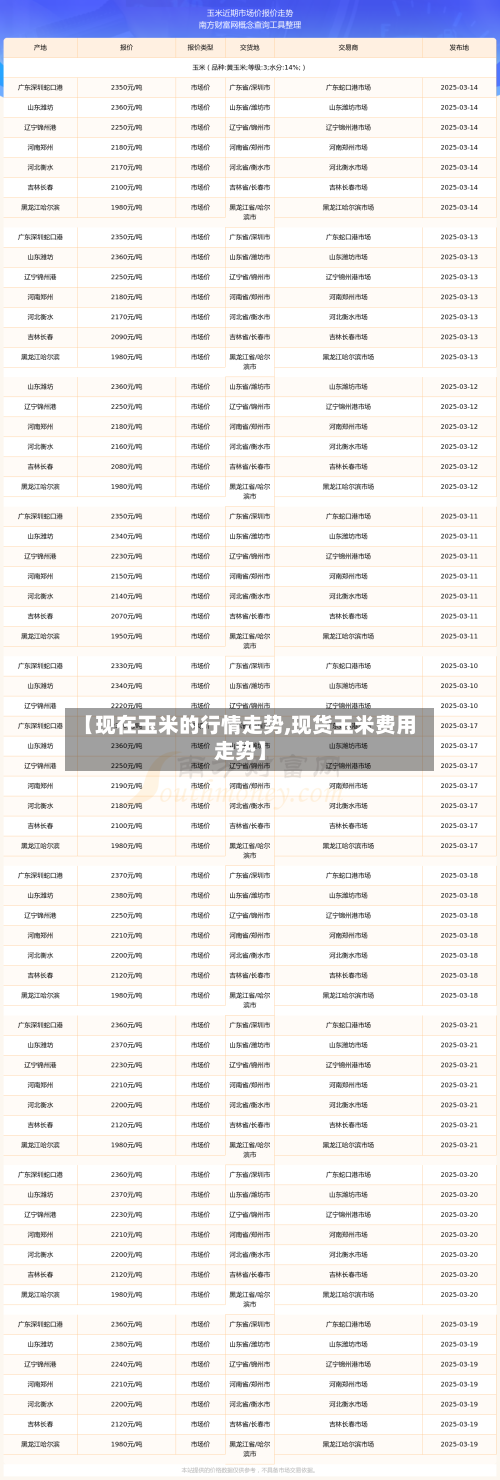 【现在玉米的行情走势,现货玉米费用走势】-第3张图片