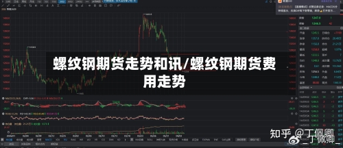 螺纹钢期货走势和讯/螺纹钢期货费用走势-第2张图片