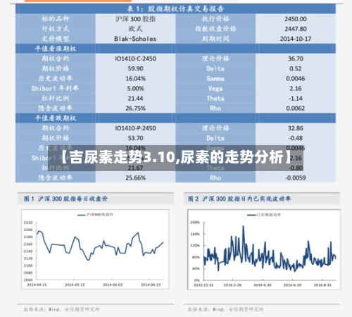 【吉尿素走势3.10,尿素的走势分析】-第2张图片
