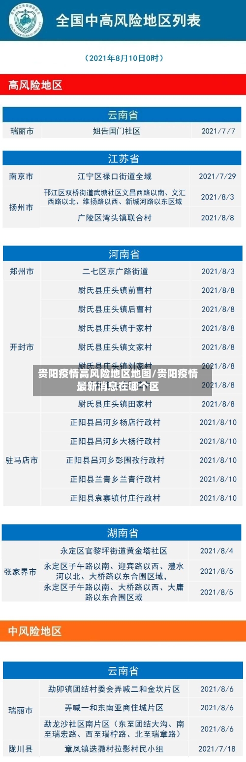 贵阳疫情高风险地区地图/贵阳疫情最新消息在哪个区