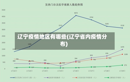 辽宁疫情地区有哪些(辽宁省内疫情分布)