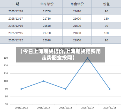 【今日上海期货铝价,上海期货铝费用走势图金投网】