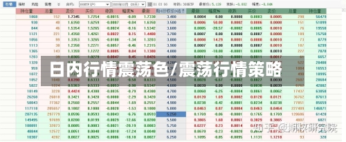 日内行情震荡色/震荡行情策略