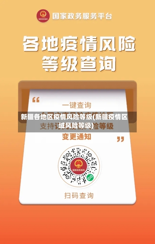 新疆各地区疫情风险等级(新疆疫情区域风险等级)