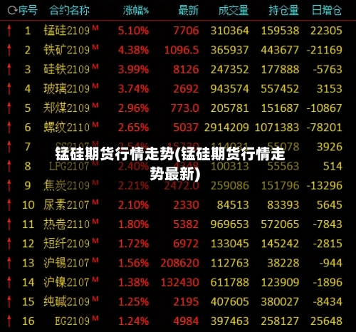 锰硅期货行情走势(锰硅期货行情走势最新)