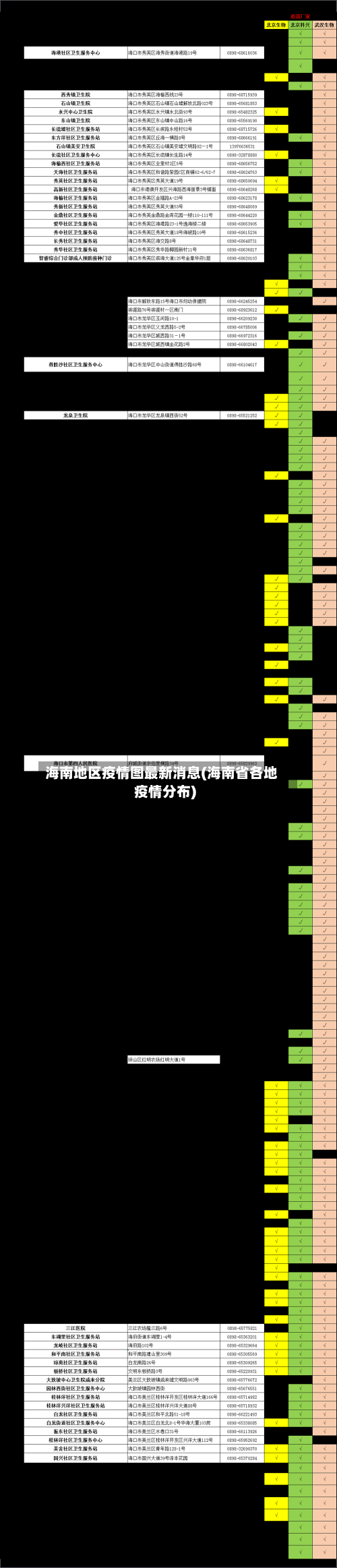 海南地区疫情图最新消息(海南省各地疫情分布)