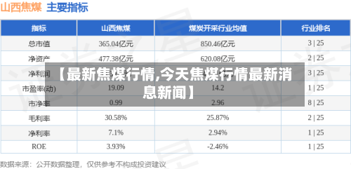 【最新焦煤行情,今天焦煤行情最新消息新闻】-第2张图片