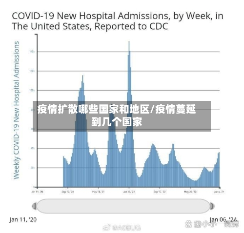 疫情扩散哪些国家和地区/疫情蔓延到几个国家